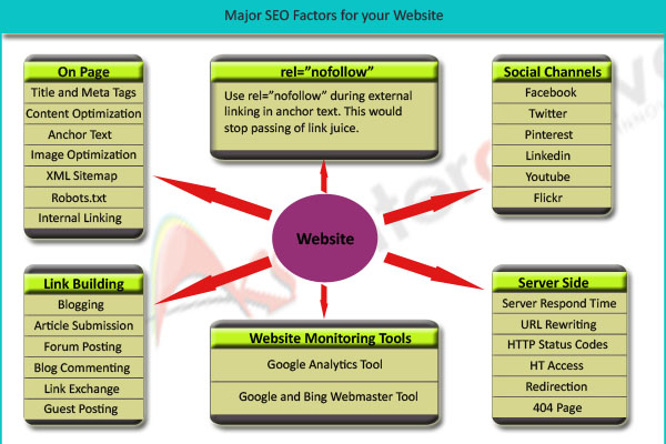 SEO-Factor-copy