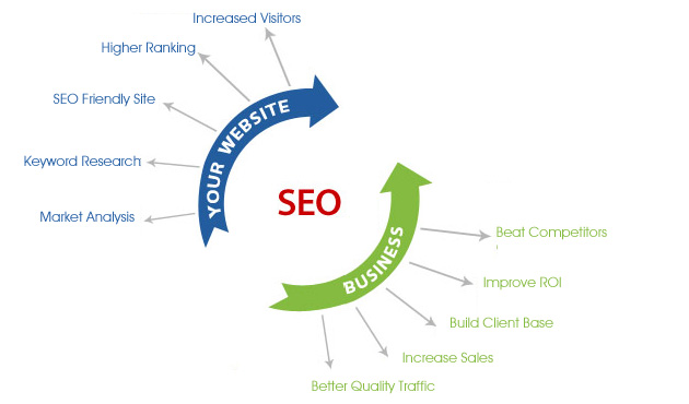 SEO company