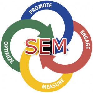 search engines marketing