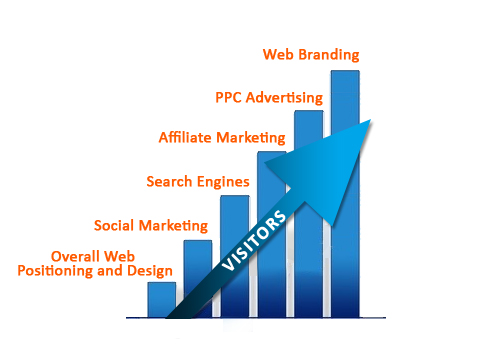 search engines marketing