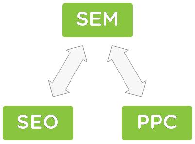 search engines marketing