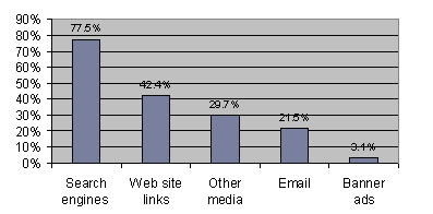 search engines marketing