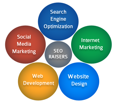 chicago seo company