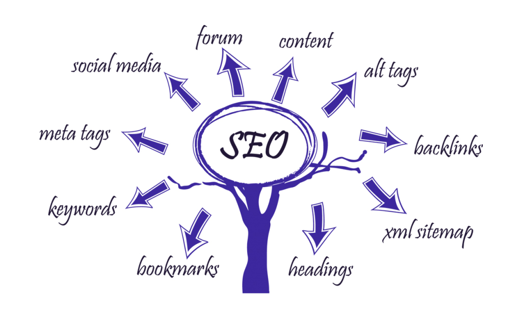 Extor SEO services Benefit