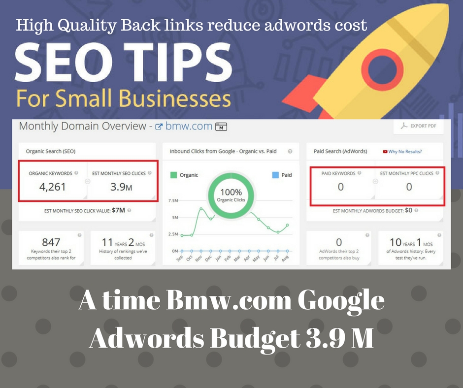 Adwords Cost Reduce