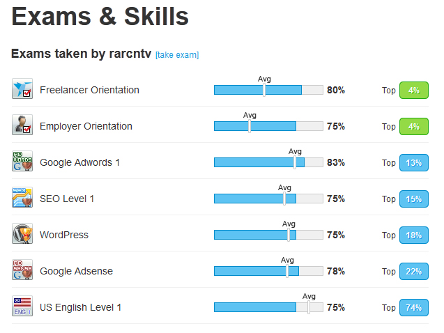 freelancer Certification