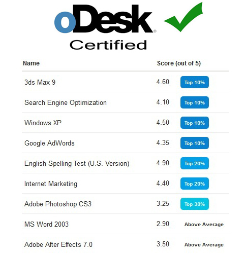 Odesk Certification