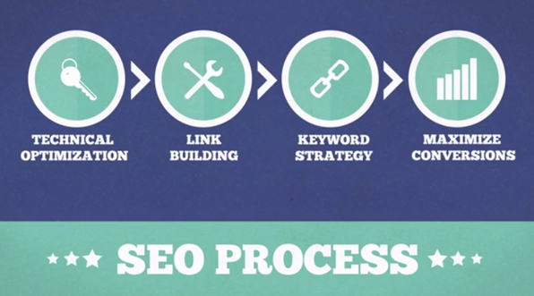 Professional seo services