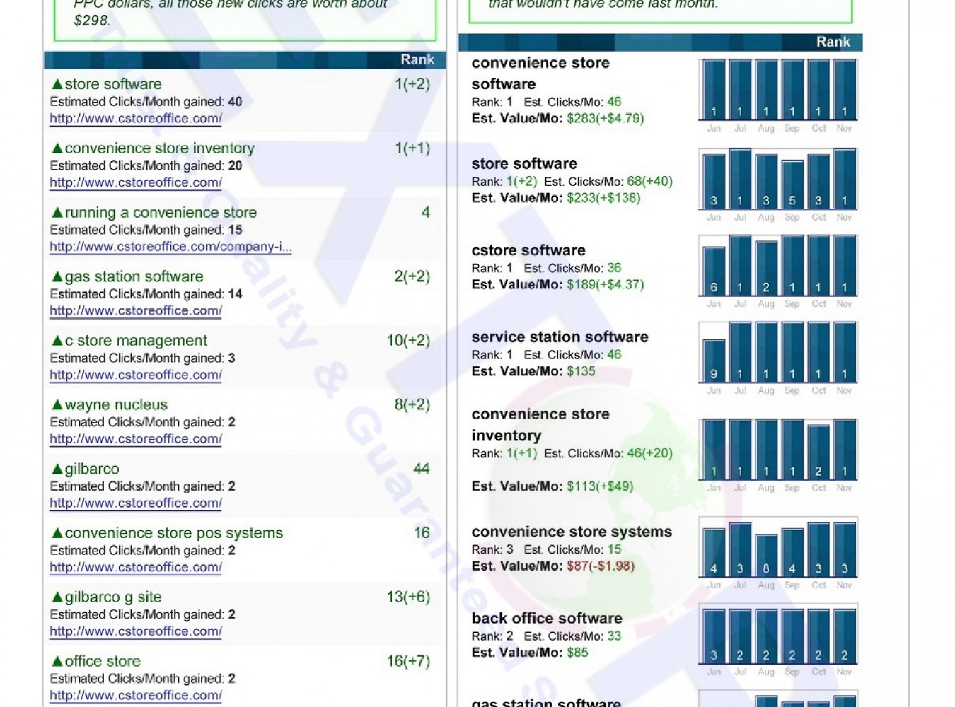 Biggest Gains_Keyword