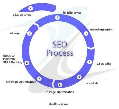 affordable seo services