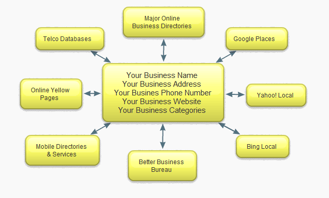 local-seo-services-data-validation