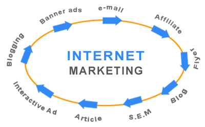 online marketing