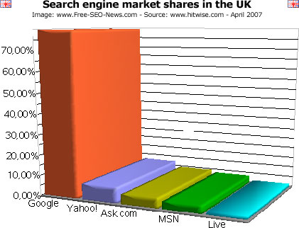 search engines marketing