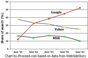 search engines marketing