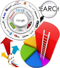 search engine marketing