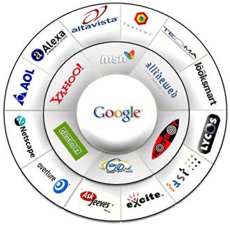 search engines marketing