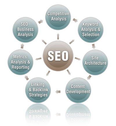seo melbourne,seo melbourne,seo business,seo tags,seo experience,seo for law firms,ecommerce search engine optimization,boston seo services