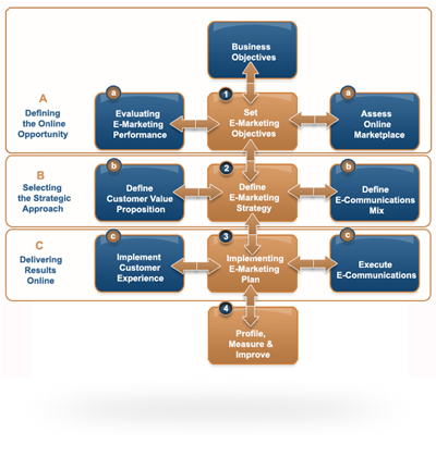 wpid-SuccessCodes-SEM-Process.jpg