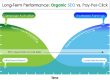 seo vs pay per click