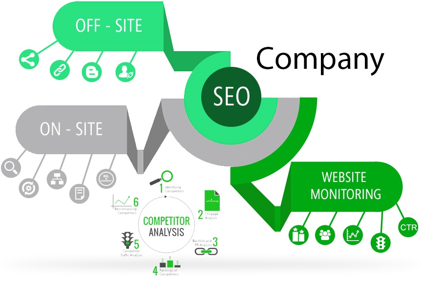 search optimization company