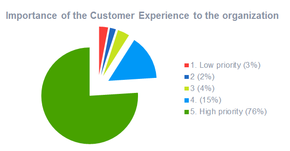 importance-of-customer-experience