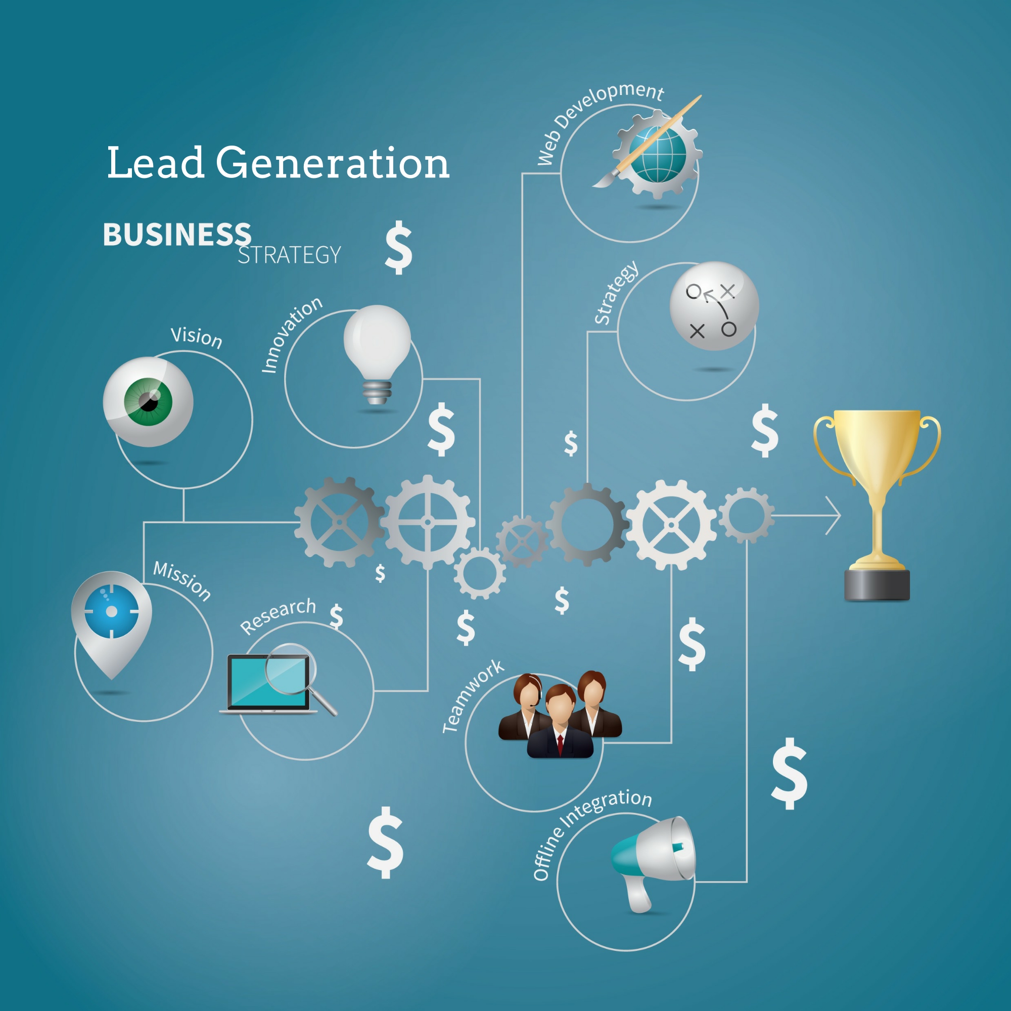 Lead Generation