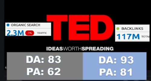 Guest post on Ted. com 2.3 Million traffic for $4